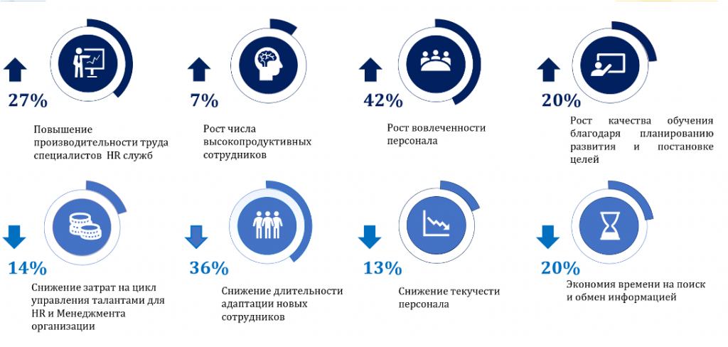 3_Сервисы самообслуживания_1.png 3_Сервисы самообслуживания_1.png